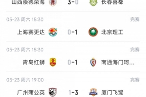 中乙综述：厦门飞鹭两连胜升南区第3，江西庐山读秒绝杀升南区第4